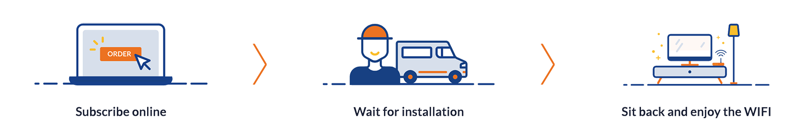 Unifi Home Fibre Broadband Free TV Or Free 6 Months - Unifi